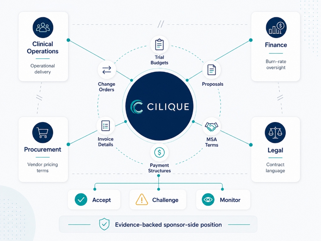 CILIQUE Sponsor-Side Commercial Control Hub Diagram