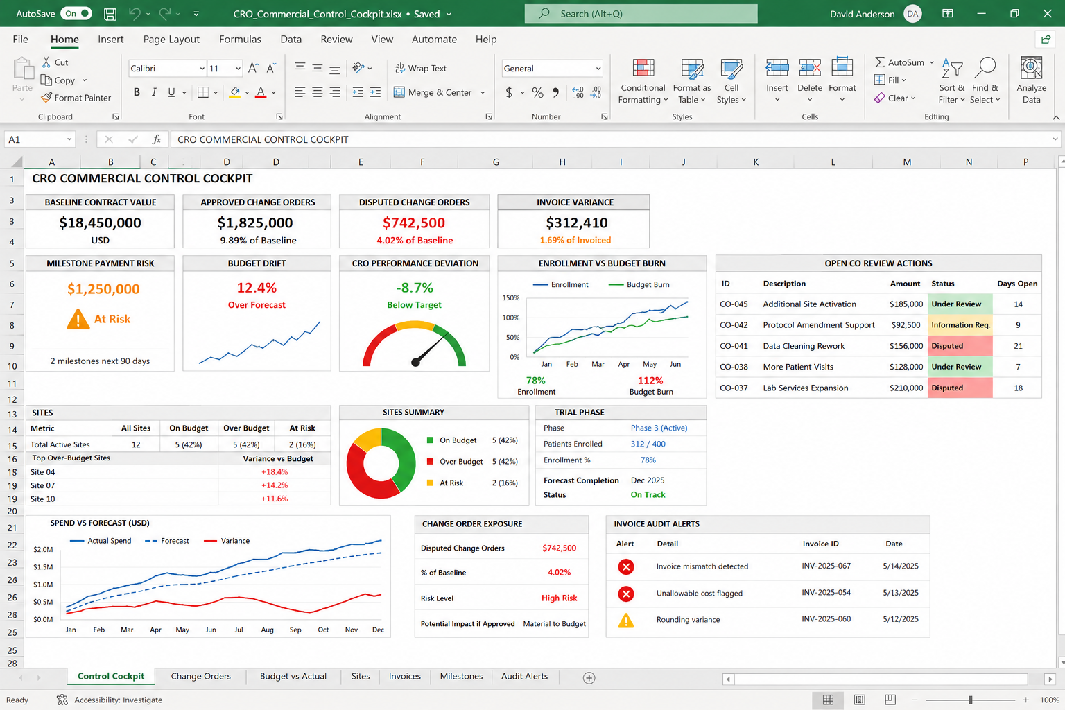 Clinical Sourcing and Budget Dashboard